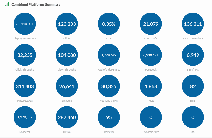 24/7 Client Dashboard Boise